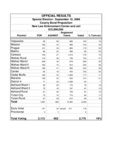 OFFICIAL RESULTS Special Election - September 12, 2006 County Bond Proposition New Law Enforcement Center and Jail $12,990,000 Precinct