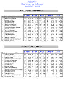 RESULTAT Du championnat de France DIVISION[removed]