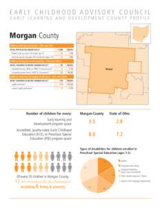 E A R LY C H I L D H O O D A D V I S O R Y C O U N C I L E A R LY L E A R N I N G A N D D E V E L O P M E N T C O U N T Y P R O F I L E Morgan County Children with Special Needs - ODH and ODE TOTAL POPULATION UNDER AGE 6