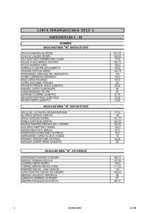 LISTA JERARQUIZADA[removed]MATEMÁTICAS I - IV NOMBRE ASIGNATURA 