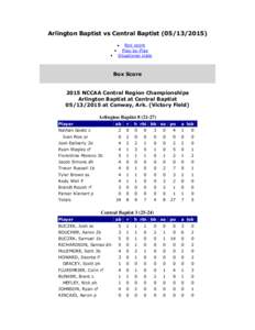 Arlington Baptist vs Central BaptistBox score Play-by-Play Situational stats  Box Score