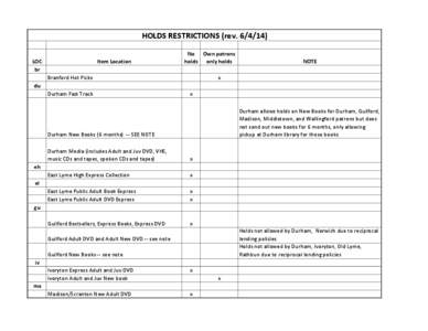 HOLDS RESTRICTIONS (rev[removed]LOC br Item Location