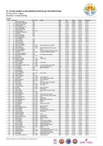 VI. 5 OCAK ADANA ULUSLARARASI KURTULUŞ YARI MARATONU 03 OcakAdana Sonuclari / Overall Ranking Erkekler Sıra 1