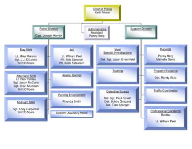 Microsoft Word - MPD Organizational Chart_1111