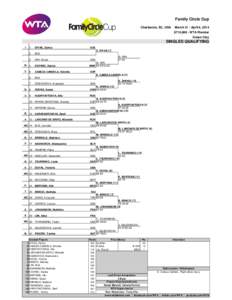 Family Circle Cup Charleston, SC, USA March 31 - April 6, 2014 $710,000 - WTA Premier Green Clay
