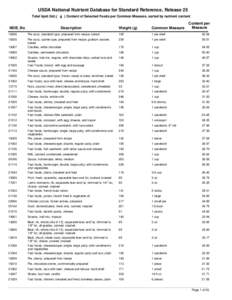 USDA National Nutrient Database for Standard Reference, Release 25 Total lipid (fat) ( g ) Content of Selected Foods per Common Measure, sorted by nutrient content NDB_No  Description