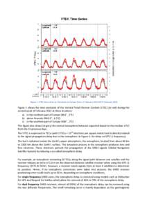 Figure 1: VTEC time series at 3 locations in Europe from 11 February 2013 till 17 February[removed]Figure 1 shows the time evolution of the Vertical Total Electron Content (VTEC) (in red) during the second week of Februar