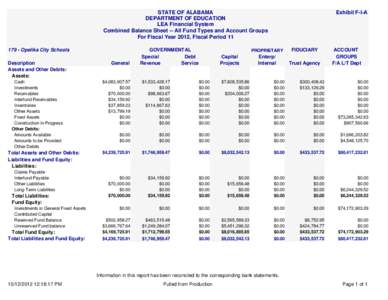 STATE OF ALABAMA DEPARTMENT OF EDUCATION LEA Financial System Combined Balance Sheet -- All Fund Types and Account Groups For Fiscal Year 2012, Fiscal Period[removed]Opelika City Schools