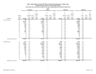 Daily Vehicle Miles Traveled (DVMT) by Physical Jurisdiction by Vehicle Class  Federal Jurisdiction Accomack County