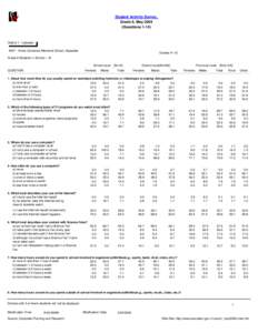 Student Activity Survey, Grade 6, May[removed]Questions[removed]District 1 - Labrador #007 - Amos Comenius Memorial School, Hopedale