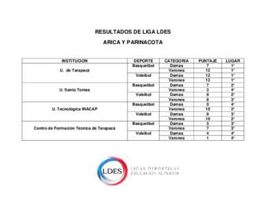 RESULTADOS DE LIGA LDES ARICA Y PARINACOTA INSTITUCION  DEPORTE