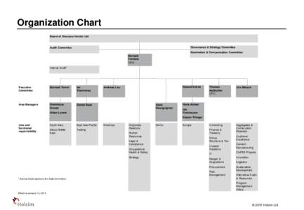 Organization Chart Board of Directors Holcim Ltd Governance & Strategy Committee  Audit Committee