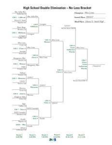 High School Double Elimination ~ No-Loss Bracket Blue Valley West Mira Loma Champion:______________________