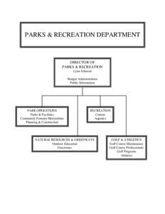 PARKS & RECREATION DEPARTMENT  DIRECTOR OF PARKS & RECREATION Lynn Johnson Budget Administration