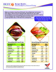 BEEF nutrition.org Burger Battle: Ground Beef vs. Ground Turkey