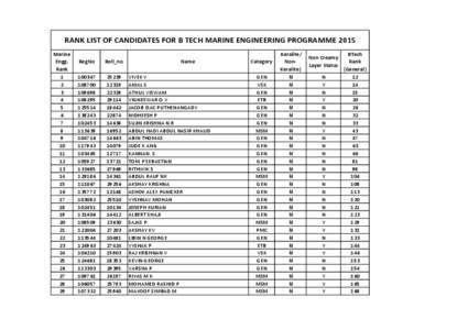 RANK LIST OF CANDIDATES FOR B TECH MARINE ENGINEERING PROGRAMME 2015 Marine Engg. Rank 1 2