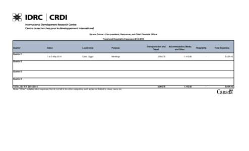 General Ledger Detail Transaction Report by Cost Centre and Employee Flex Field