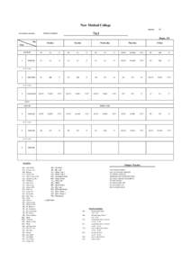 New Method College ROOM : 27  7A3