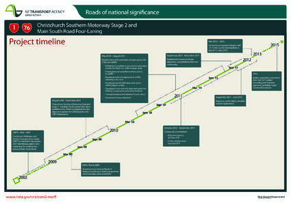 Roads of national significance Christchurch Southern Motorway Stage 2 and Main South Road Four-Laning Project timeline