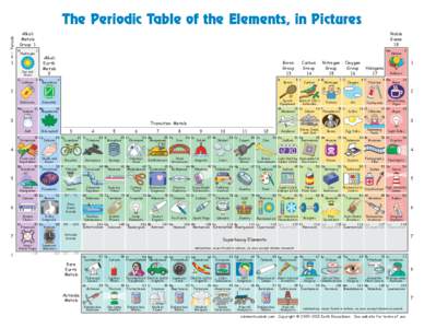 Chemical elements / Reducing agents / Alkali metals / Noble gases / Caesium / Boron group / Metal / Boron / Xenon / Chemistry / Matter / Periodic table