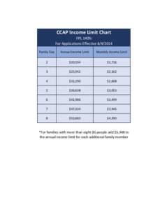 CCAP Income Limit Chart FPL 140% For Applications Effective[removed]Family Size  Annual Income Limit