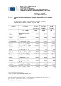 EUROPEAN COMMISSION DIRECTORATE-GENERAL TAXATION AND CUSTOMS UNION Security, safety, Trade Facilitation, Rules of origin & International cooperation Coordination and task force for monitoring implementation of rules of o