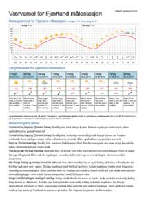 Utskrift: kl 20  Værvarsel for Fjærland målestasjon Meteogrammet for Fjærland målestasjon fredag kl 21 til søndag kl 21 Lørdag 20. juni