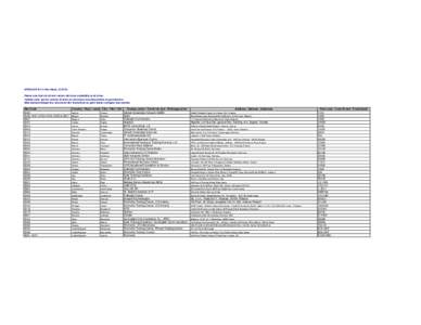 EPSO/AD[removed]Case Study (CO179) Please note that not all test centres will show availability at all times. Veuillez noter que les centres de tests ne seront pas tous disponibles en permanence. Bitte berücksichtigen Si