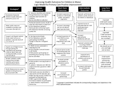 Improving Health Outcomes for Children in Maine Logic Model for Primary Care Practice Improvement Strategies* Process Measures