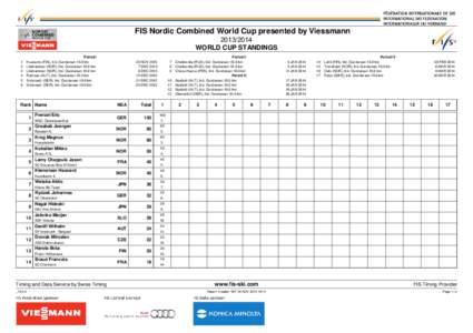 FIS Nordic Combined World Cup presented by Viessmann[removed]WORLD CUP STANDINGS Period I Kuusamo (FIN), Ind. Gundersen 10.0 km Lillehammer (NOR), Ind. Gundersen 10.0 km