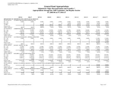 G:\GENFUND\APPROPS\History of Approps.xls, Alphabetical Sort Updated: June 5, 2014 General Fund Appropriations Adjusted for Major Reorganizations and Transfers * Appropriations through the 126th Legislature, 2nd Regular 