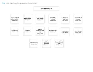 Pediatric Cancer  Acute Lymphoid Leikemia (ALL)  Bone Tumors