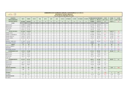 ADMINISTRACION PORTUARIA INTEGRAL DE MANZANILLO S.A. DE C.V. Movimiento Portuario Mensual Con Productos Petroleros Sin Tara CONCEPTO  ACUMULADO