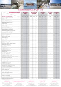 MAINTENANCE CAPABILITY LISTOUR MAINTENANCE CENTRES AIRCRAFT TYPE APPROVALS  TAG Aviation