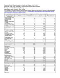 Selected Social Characteristics in the United States: [removed]Data Set: [removed]American Community Survey 5-Year Estimates Survey: American Community Survey Geographic Area: Cortland town, Illinois NOTE. Although the