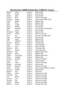 Westminster	
  $4000	
  Scholarship;	
  $1000	
  for	
  4	
  years Weston Cailee Kenyon Katarina Savannah