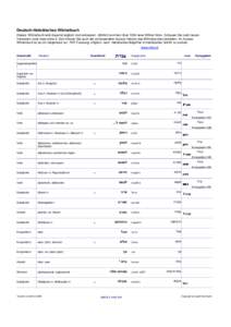 Deutsch-Hebräisches Wörterbuch Dieses Wörterbuch wird dauernd ergänzt und verbessert. Jährlich kommen über 1000 neue Wörter hinzu. Schauen Sie nach neuen Versionen unter www.milon.li. Dort können Sie auch die umf