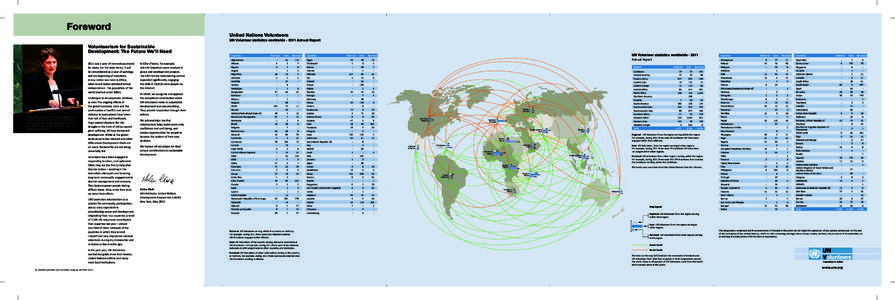 Foreword United Nations Volunteers UN Volunteer statistics worldwide[removed]Annual Report Volunteerism for Sustainable Development: The Future We’ll Need