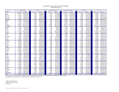 Analysis of Idaho county namesakes / Bannock people / Lincoln / Nez Perce people / National Register of Historic Places listings in Idaho / Idaho / Western United States / United States