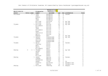 1841 Census of Pitminster Somerset UK transcribed by Greta Parkhouse ()  HO107place Fullwood