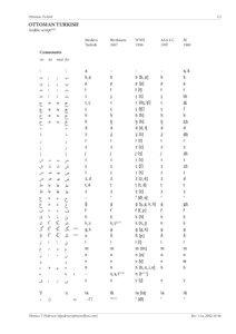 Alphabets used by Turkic languages / Language / Tatar language / Turkish language / Arabic alphabets / Ottoman Turkish language / İslâm Ansiklopedisi / Old Anatolian Turkish language / Culture / Languages of Europe / Latin alphabets