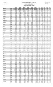 Red-600 Data: 2010 Census Texas Legislative Council[removed]:09 PM Page 1 of 7