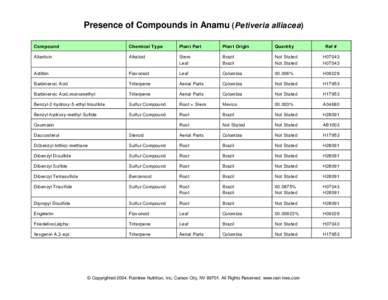 Presence of Compounds in Anamu (Petiveria alliacea) Compound Chemical Type  Plant Part