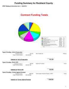 Funding Summary for Rockland County OPDF Database Information as of: [removed]Contract Funding Totals  Aid to Prosecution