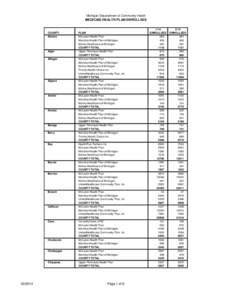 Michigan Deparatment of Community Health  MEDICAID HEALTH PLAN ENROLLEES COUNTY Alcona