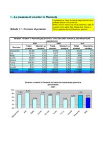 1 - La presenza di stranieri in Piemonte La presenza e i tassi di crescita degli stranieri sono piuttosto diversi tra le province.