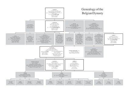 Genealogy of the Belgian Dynasty