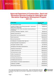 Queensland / States and territories of Australia / Sporting Wheelies and Disabled Association