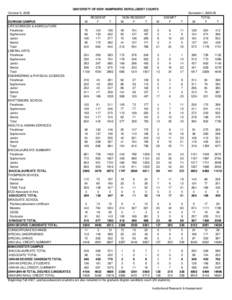 UNIVERSITY OF NEW HAMPSHIRE ENROLLMENT COUNTS October 8, 2008 DURHAM CAMPUS LIFE SCIENCES & AGRICULTURE Freshman Sophomore