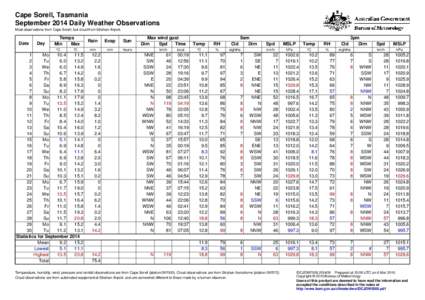 Cape Sorell, Tasmania September 2014 Daily Weather Observations Most observations from Cape Sorell, but cloud from Strahan Airport. Date